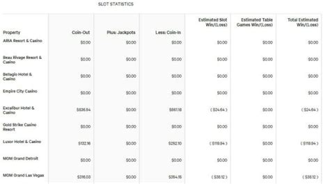 riverwind win loss statement|riverstar casino win loss statement.